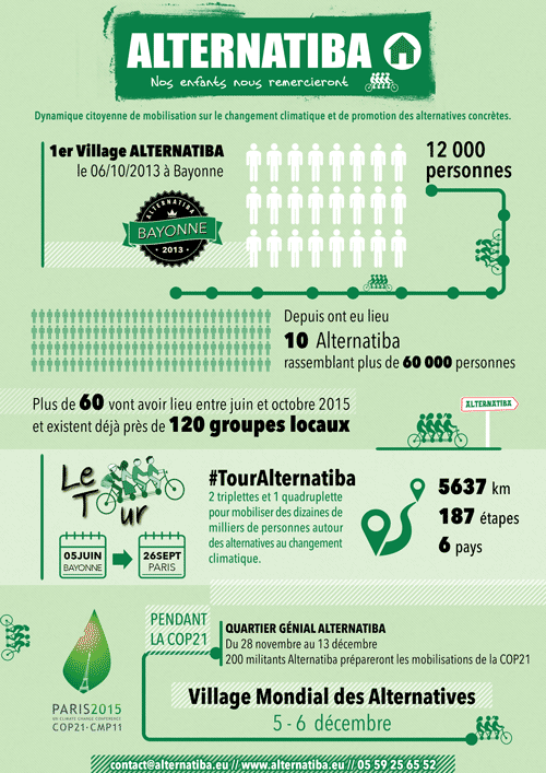 Infographie Alternatiba