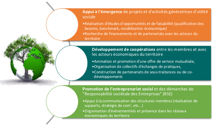 Entrepreuneurs solidaires