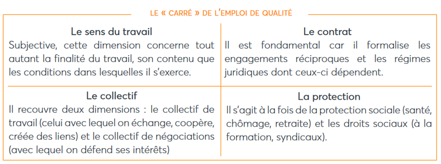 Transformer l'emploi, redonner du sens au travail