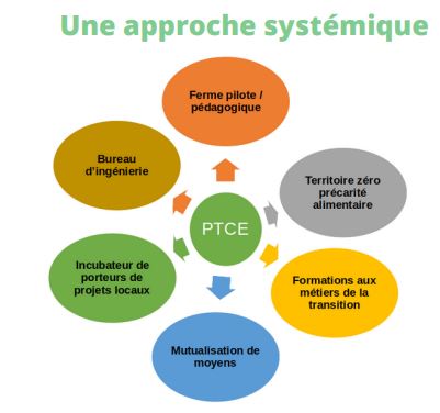 L&#039;approche systémique vue par le PTCE du Pays-de-France