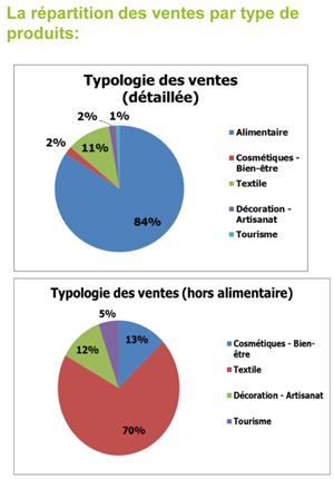 commerce équitable