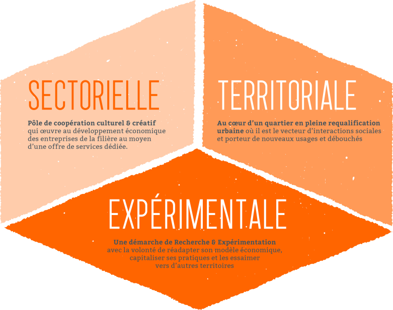 Illustration des objectifs de la coursive