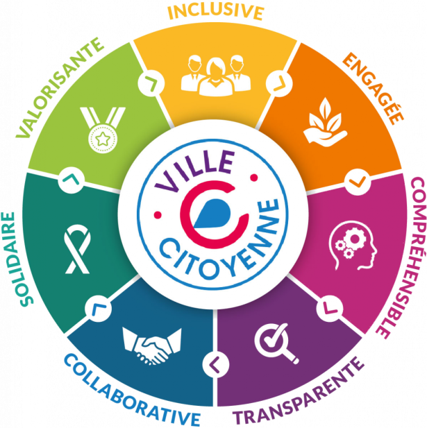 Candidature ville citoyenne Label vie citoyenne