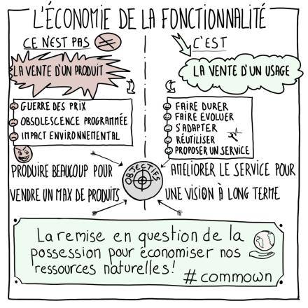 Commown Economie d'usage_0.jpg Economie de la fonctionnalité