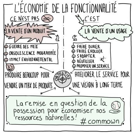 Economie de la fonctionnalité